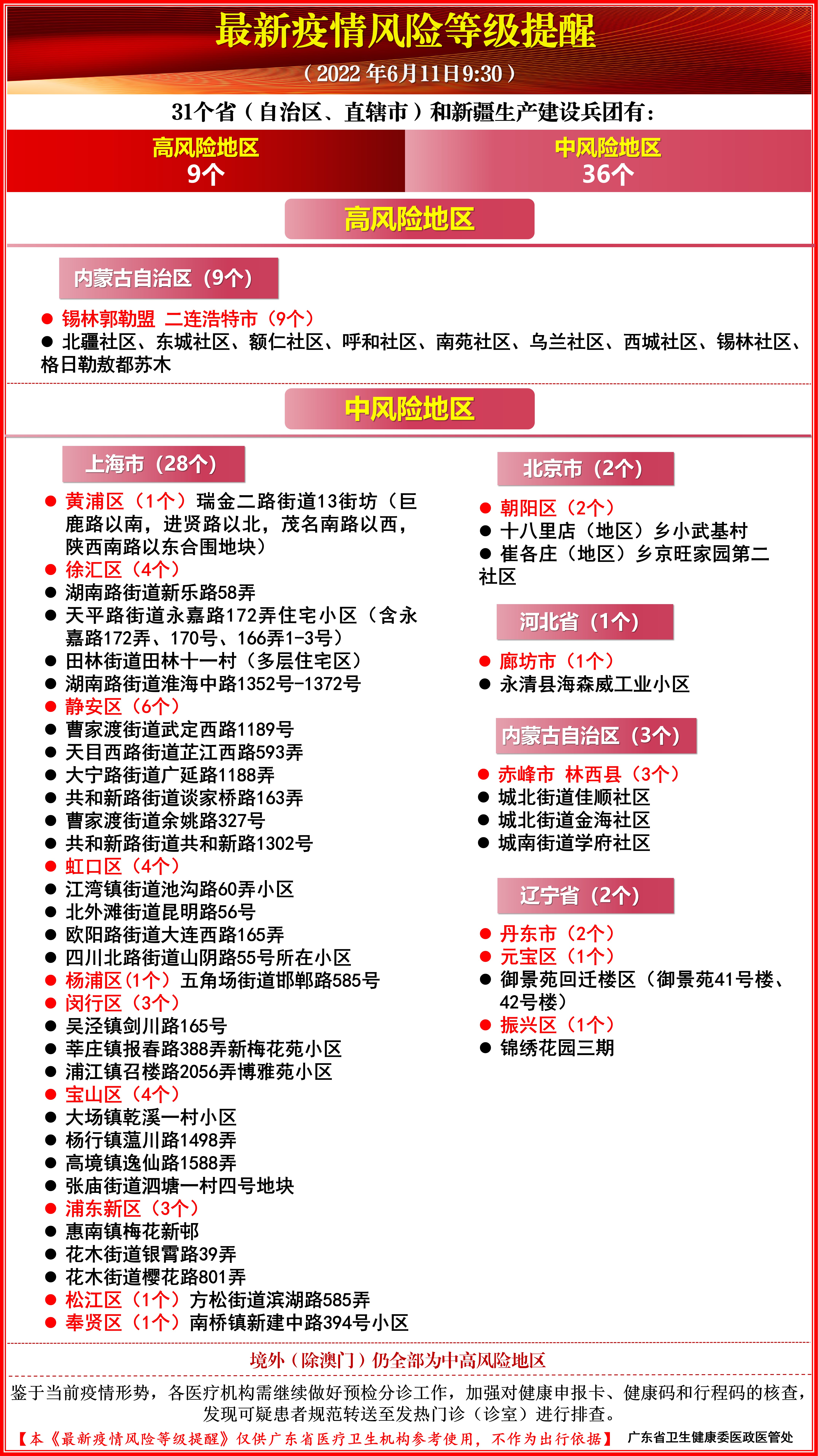 最新防疫级别下的高科技产品介绍与解析