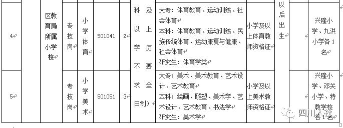 资阳最新公告详解，任务完成指南与技能学习步骤指南