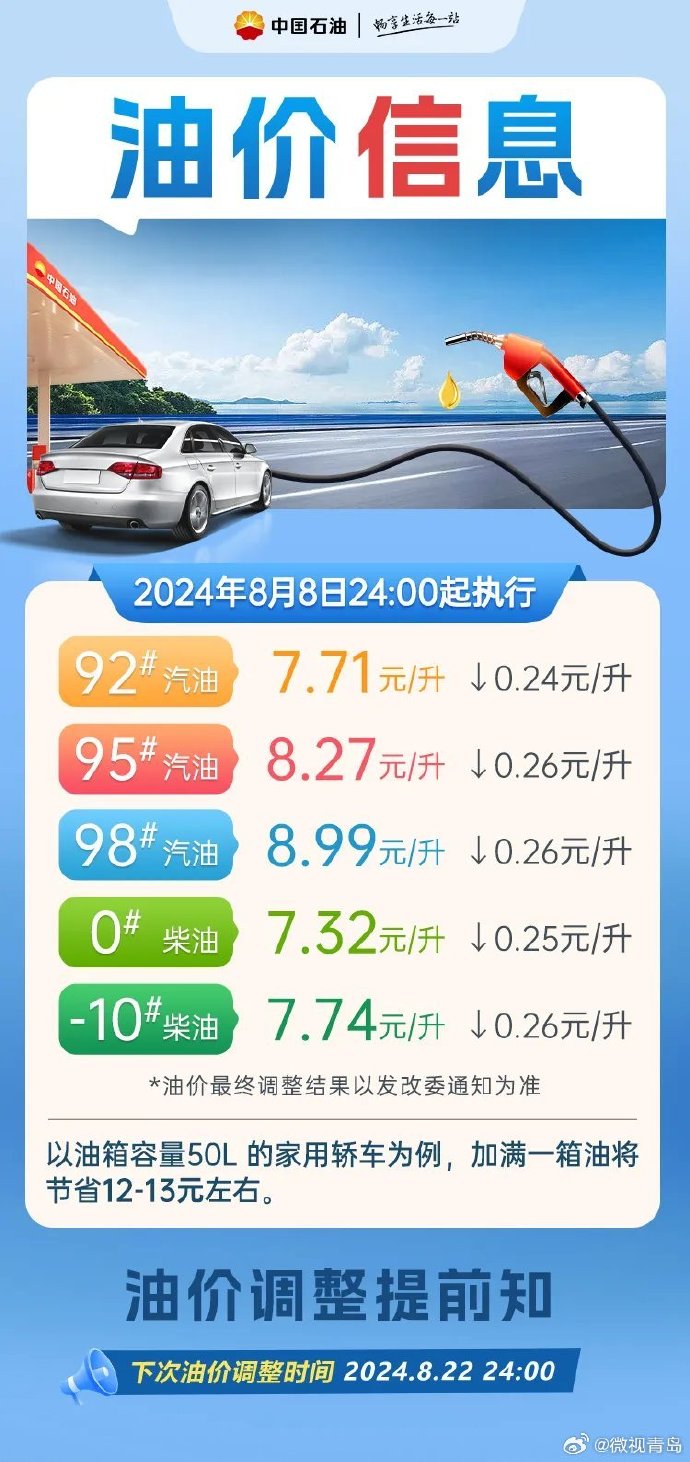 燃油最新动态更新,最新发展及变化概述