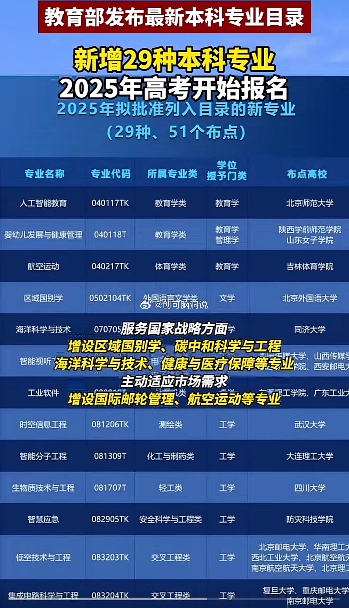 本科日常小趣事，友情与温馨纽带的新篇章