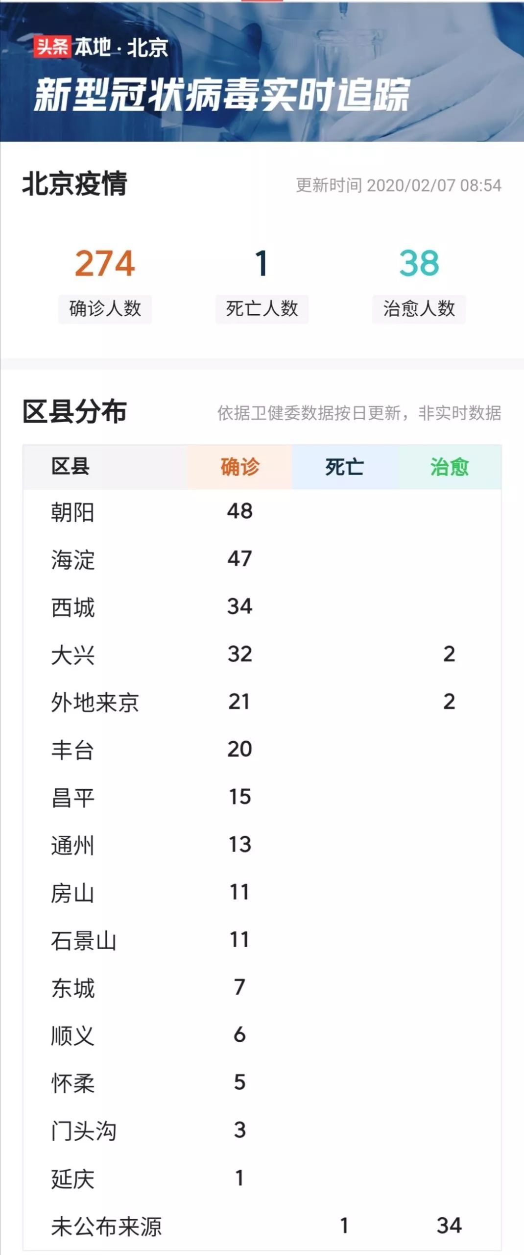 疫情下的心灵慰藉，一场寻找内心平静的绿色旅行