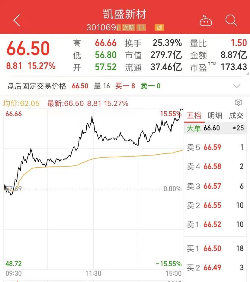 芳纶最新，自然美景探索之旅
