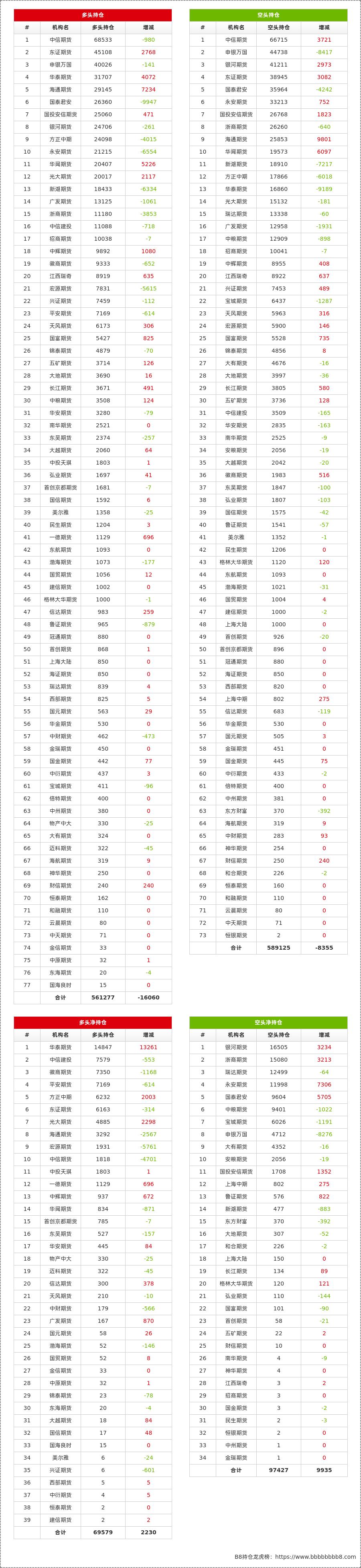 银河最新持仓，心灵与自然的美景之旅探索
