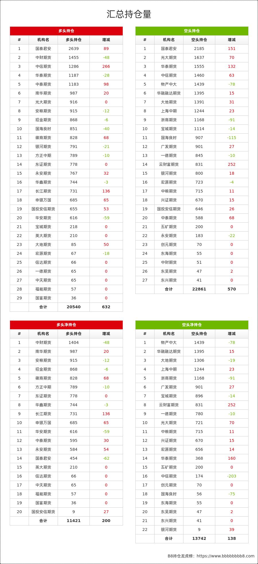 银河最新持仓,心灵与自然的美景之旅探索