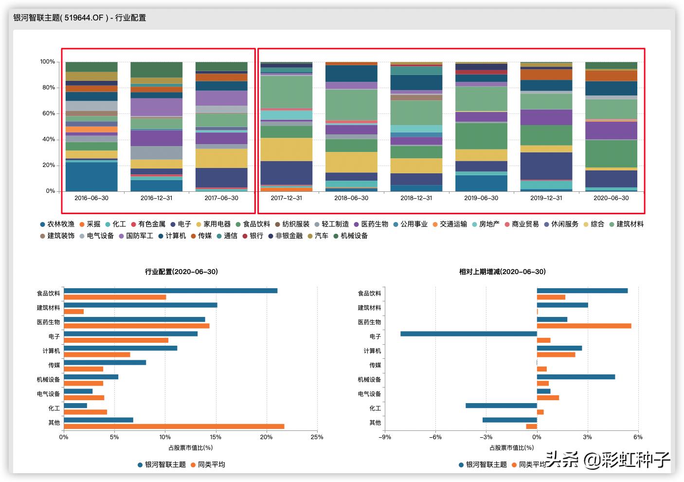 银河最新持仓,心灵与自然的美景之旅探索
