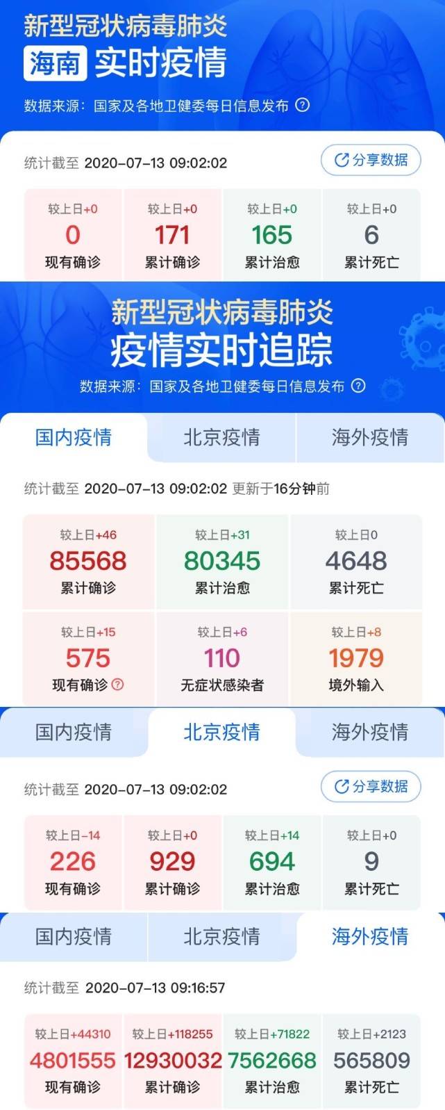 全球抗击新冠病毒最新进展,X疫情最新动态更新