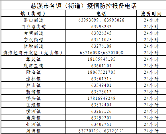 慈溪最新感染情况，了解、防范与应对策略