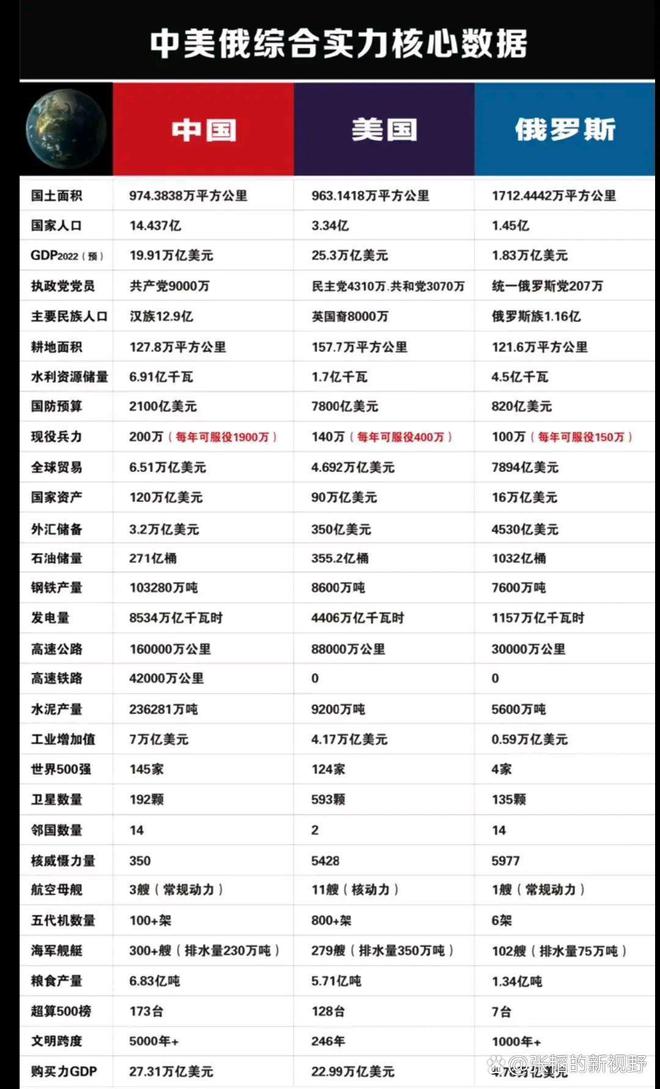 最新中美情况概述与进展分析