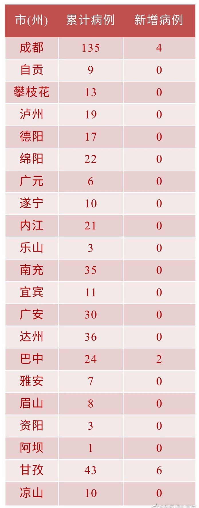 达州疫情下的励志故事，变化中的自信与成就感