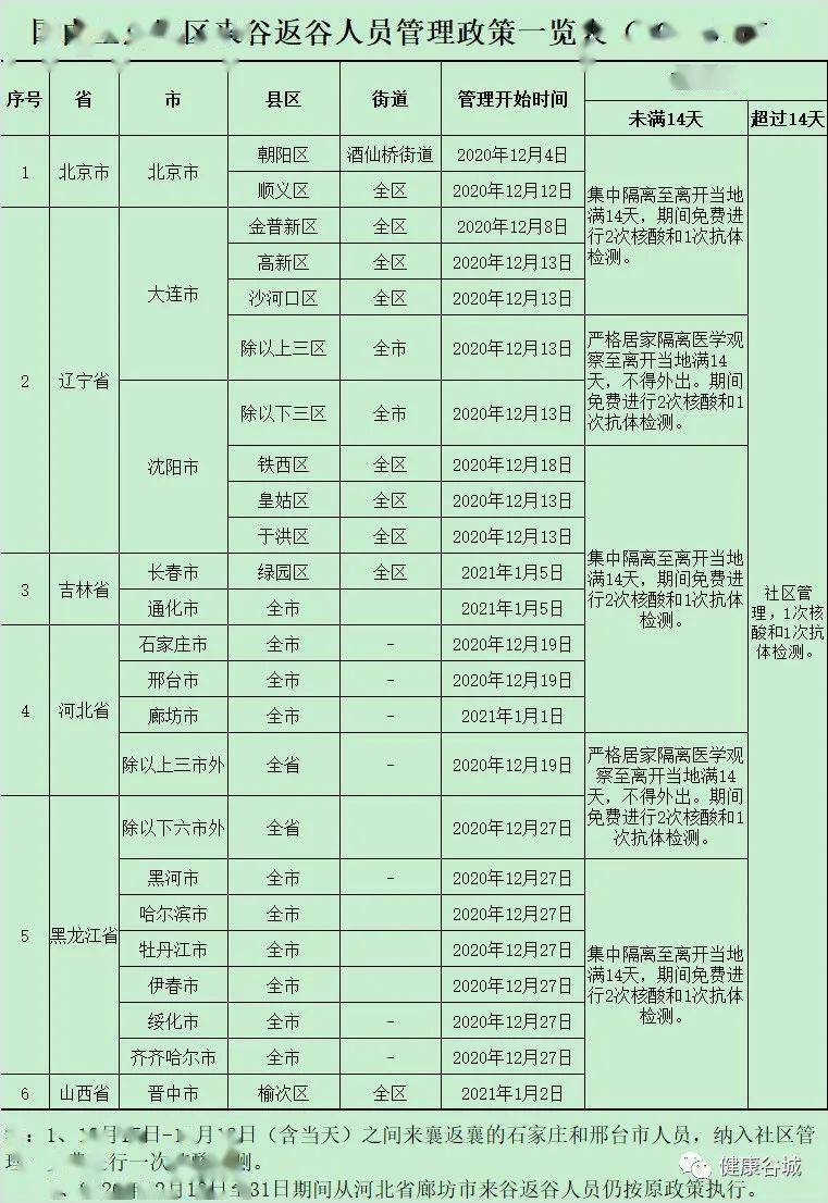 谷城疫情下的自然之旅，探寻内心宁静与力量