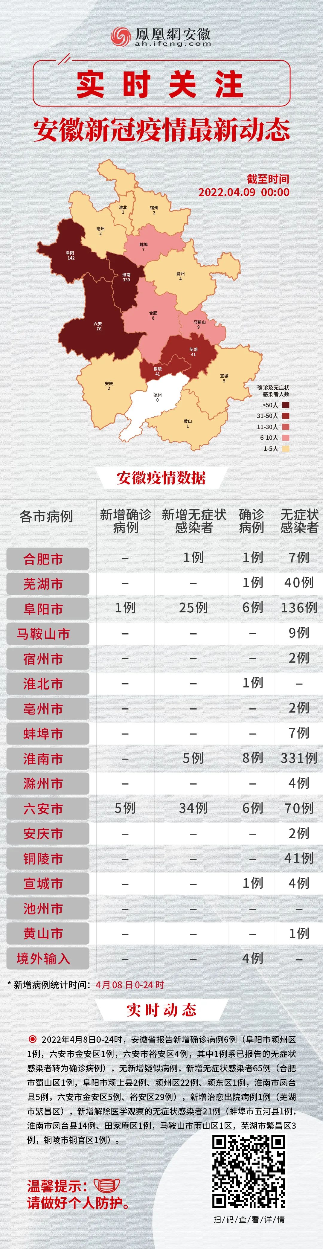 蚌埠市疫情最新动态更新