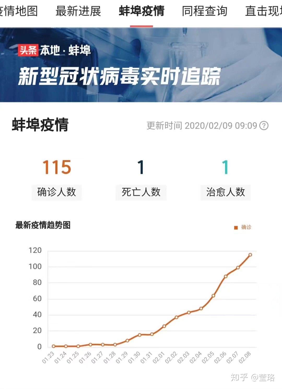 蚌埠市疫情最新动态更新