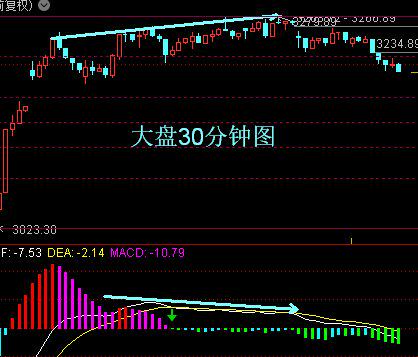 最新大盘下周一预测，变化中的学习之旅，自信成就未来之路