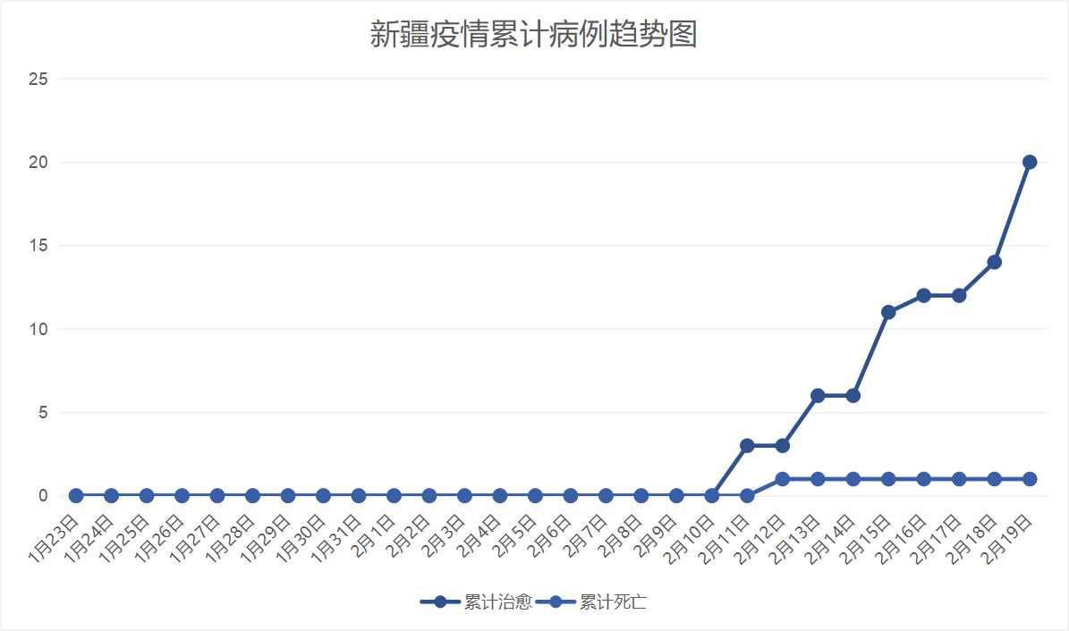 新疆今日疫情最新动态，变化带来的自信与成就感