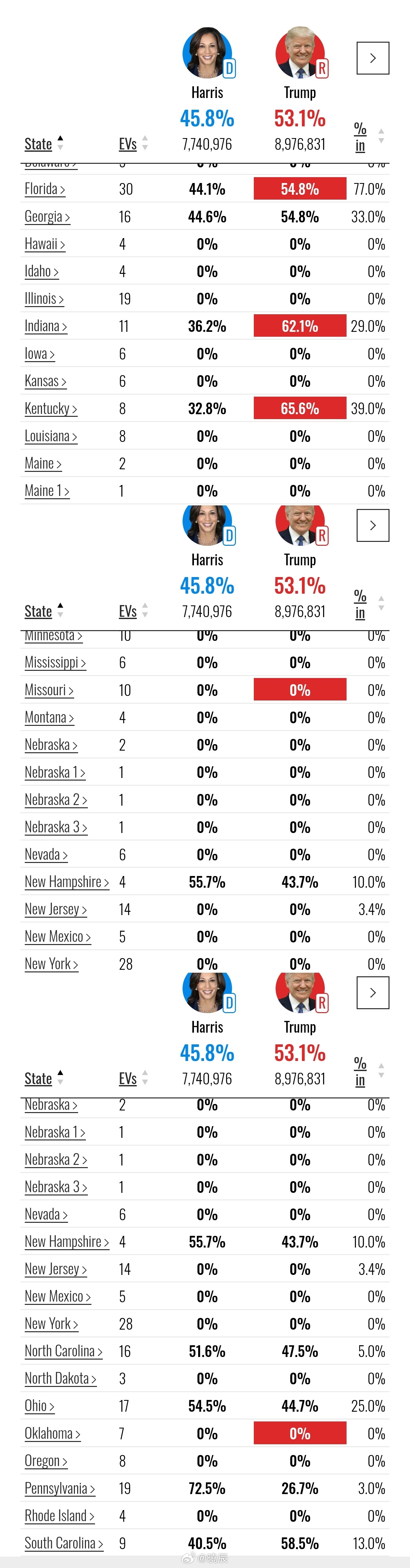 美国大选最新总统票数揭秘与分析