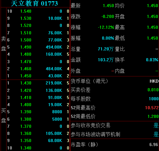 天立教育股票最新动态,深度分析与前瞻