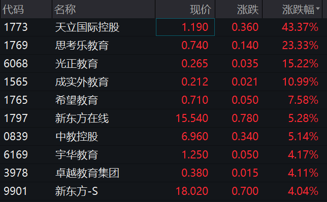 天立教育股票最新动态,深度分析与前瞻