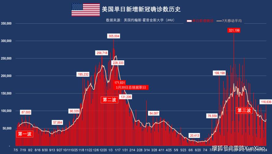 美国最新疫情实时数据概览及分析