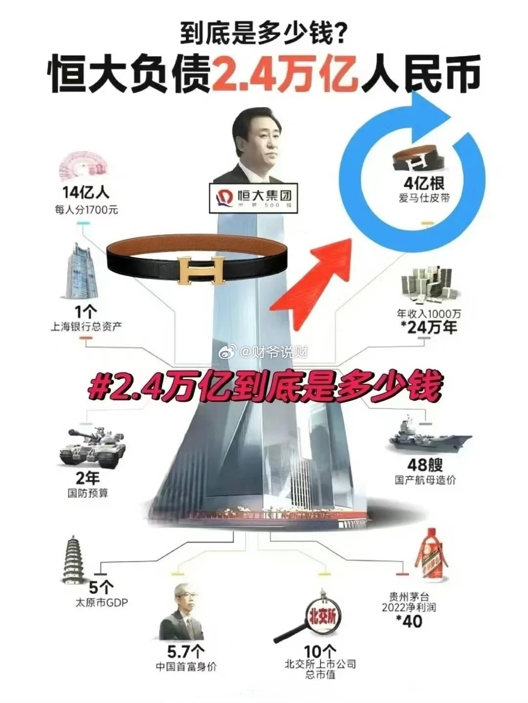 恒大集团最新市值，科技重塑未来，智能生活新体验