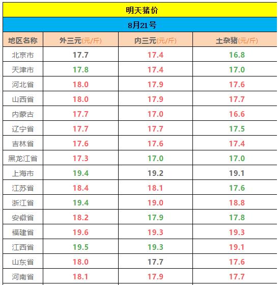 智能科技揭示，明日猪价最新价格走势揭秘！