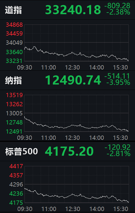 美国今日三大最新指数深度解析与揭秘