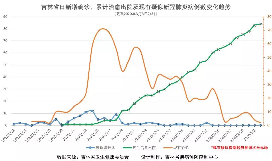 冠状病毒最新通报与小巷中的隐秘美食宝藏