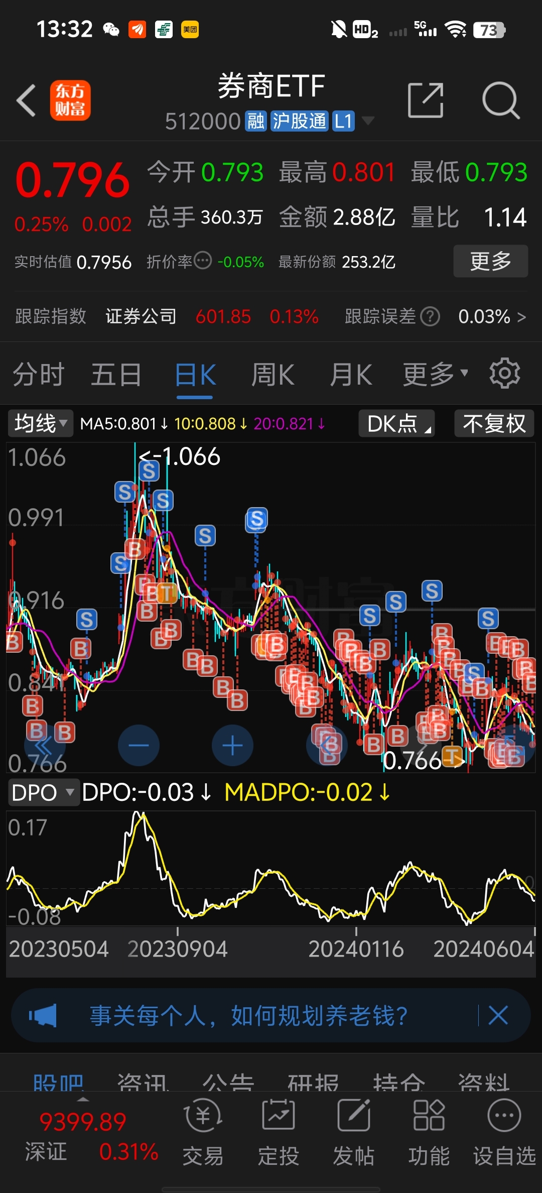 券商ETF最新动态,变化带来自信,学习铸就未来