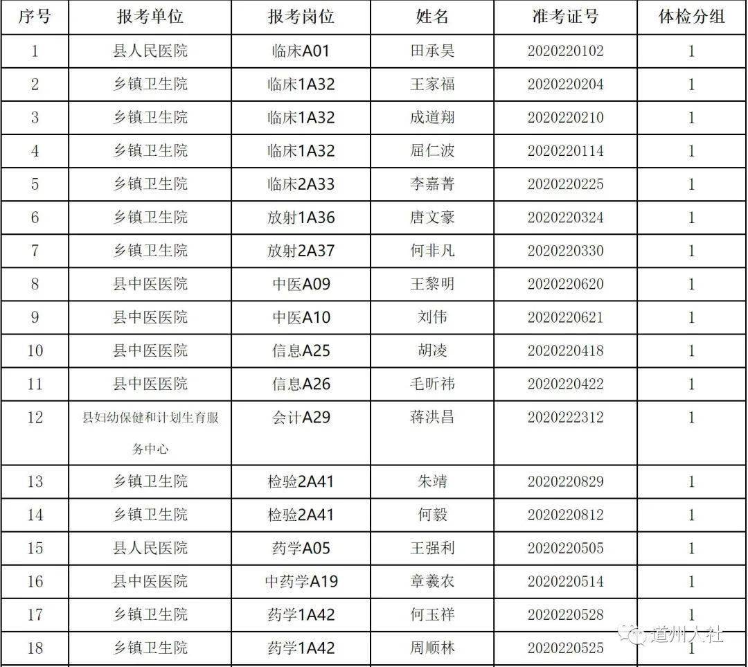卫健最新专业防护标准，高科技产品介绍及运用