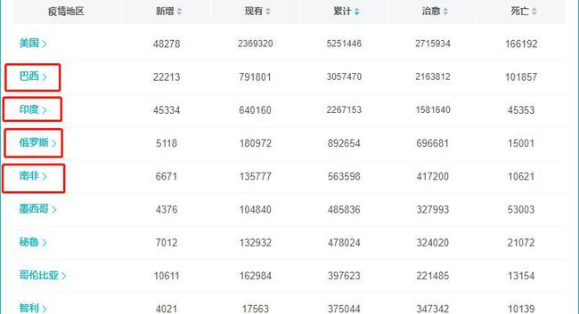 俄罗斯与印度最新确诊人数，了解与追踪的初学者与进阶用户指南