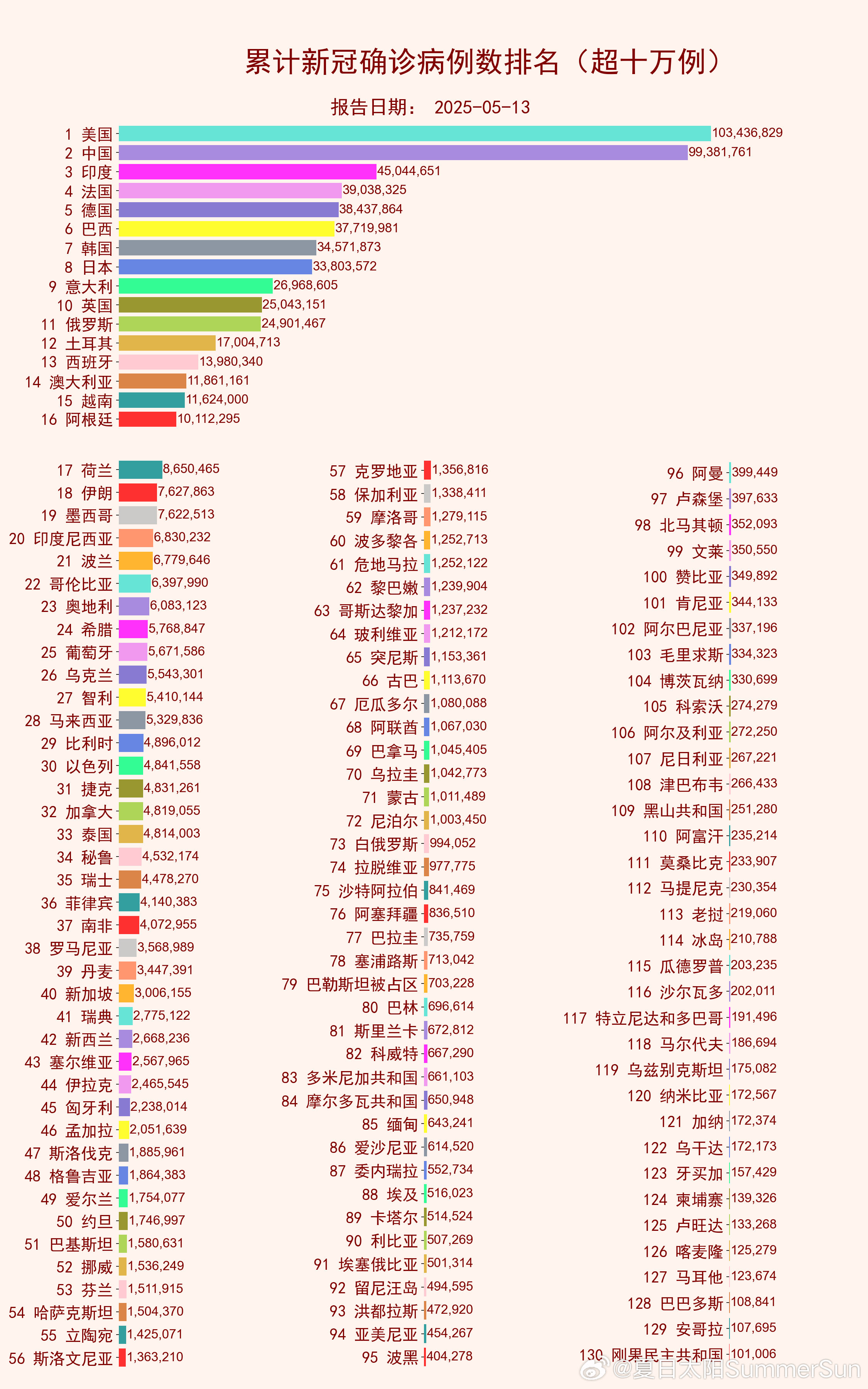 全球疫情最新病例数据解析与报告
