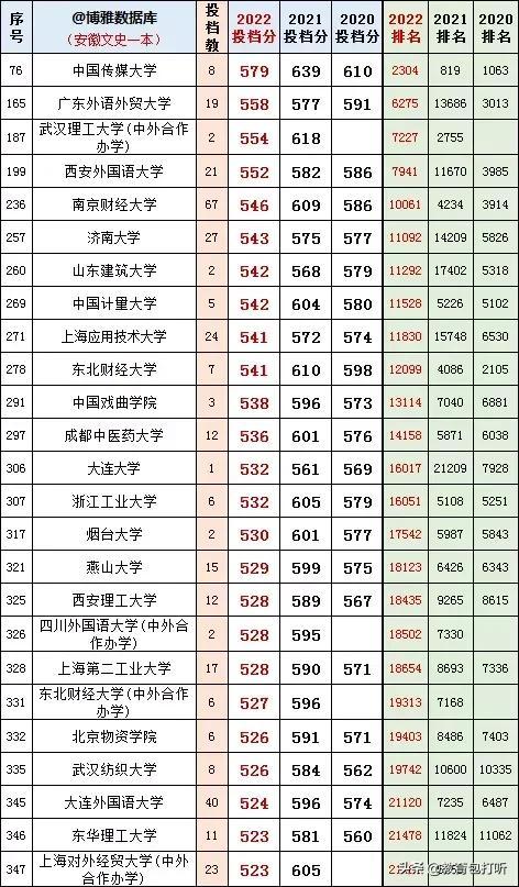 安徽最新一批投档线公布,梦想启航,成就未来之光之路