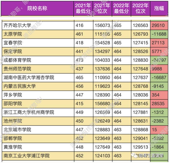 安徽最新一批投档线公布,梦想启航,成就未来之光之路