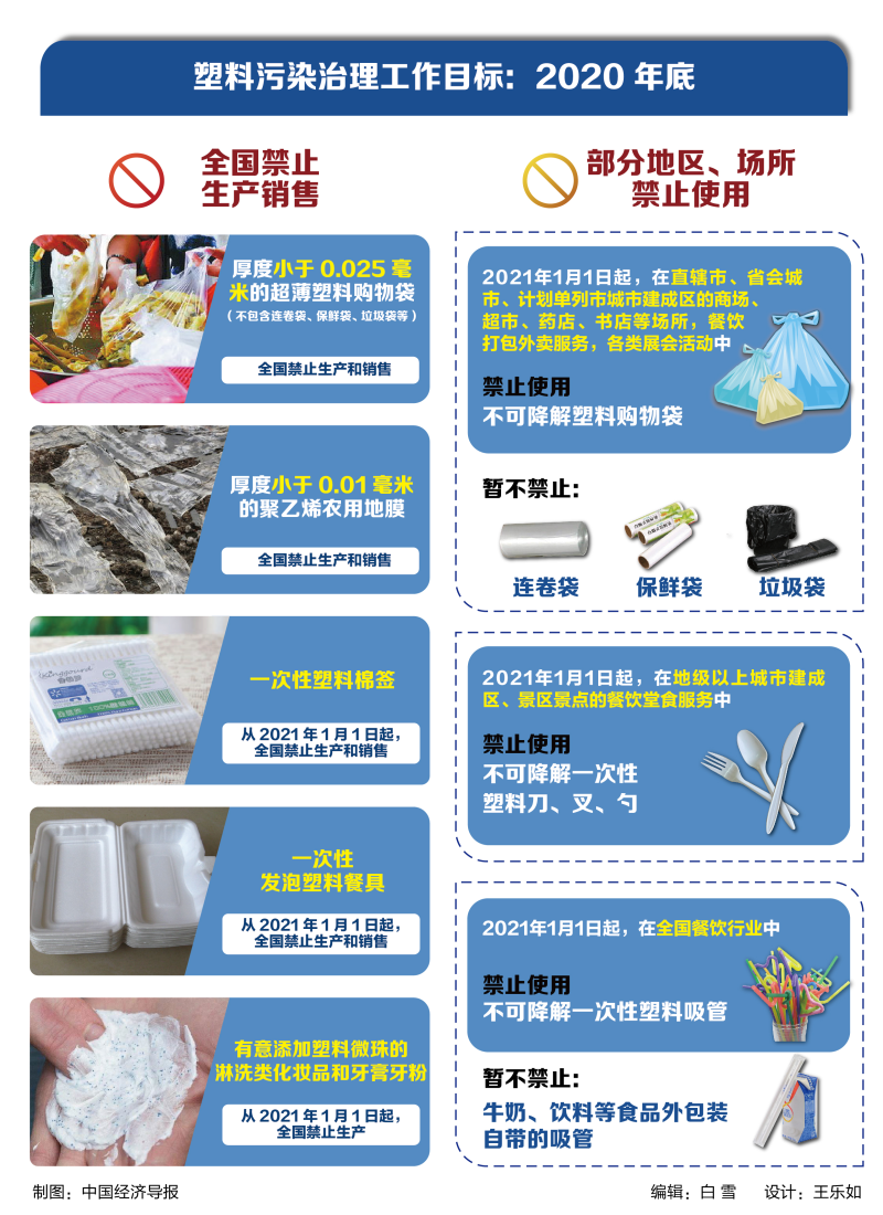 降解材料最新动态，绿色科技重塑未来之选