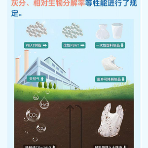 降解材料最新动态,绿色科技重塑未来之选