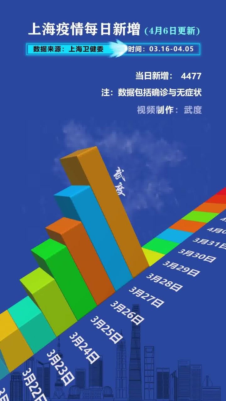 上海疫情最新新增来源及其论述分析