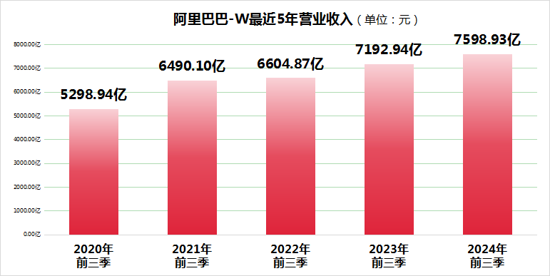 阿里巴巴最新财报揭示，电商巨头背后的数字传奇故事
