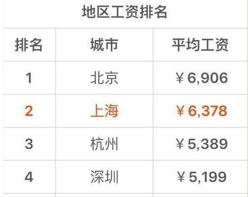 最新上海社会平均工资,最新上海社会平均工资概览