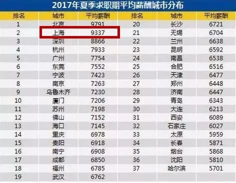 最新上海社会平均工资,最新上海社会平均工资概览