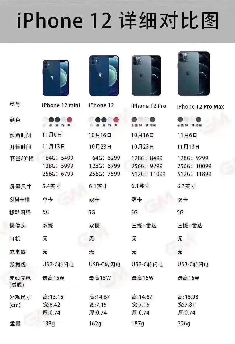 苹果12最新机型，科技与设计的完美融合之旅