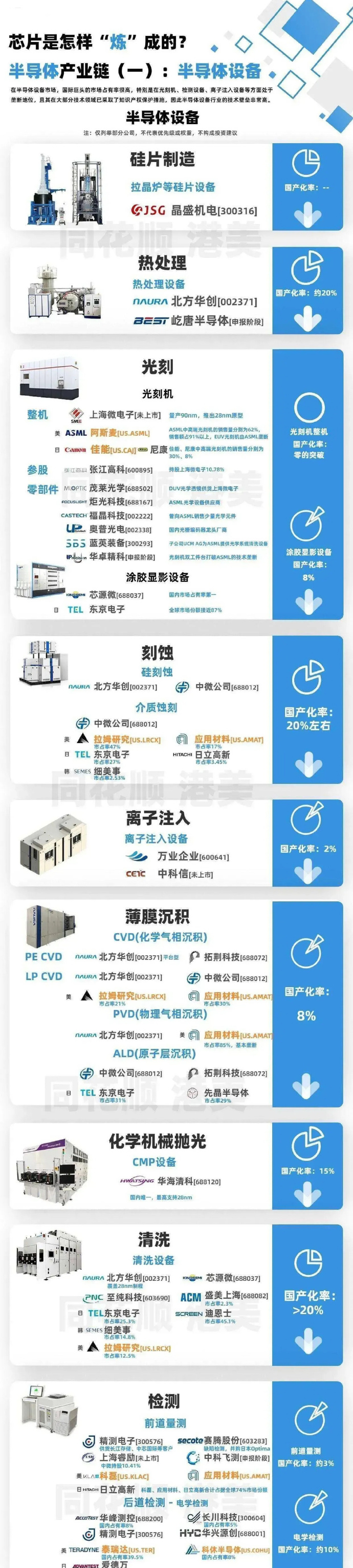 半导体光刻机最新进展,小巷科技瑰宝亮相