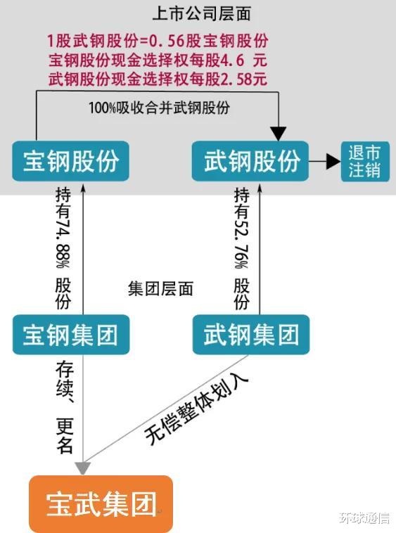 中国宝武最新重组动态,深度分析与观点阐述