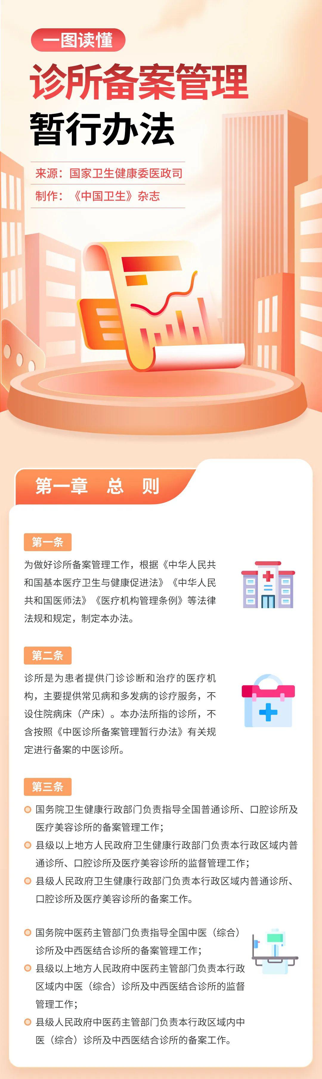 最新诊所管理办法深度解读,某某观点的阐述