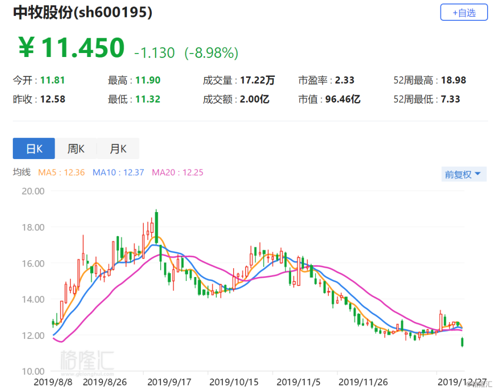 中牧股份最新事件报道,最新动态概述