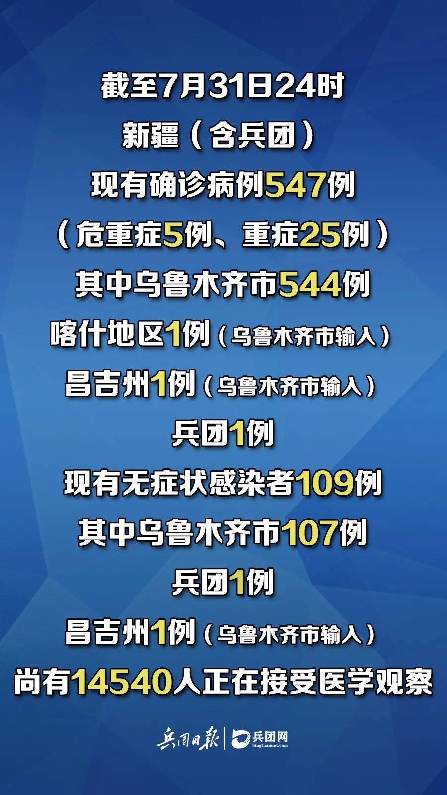 新疆疫情最新报道,疫情下的温情日常