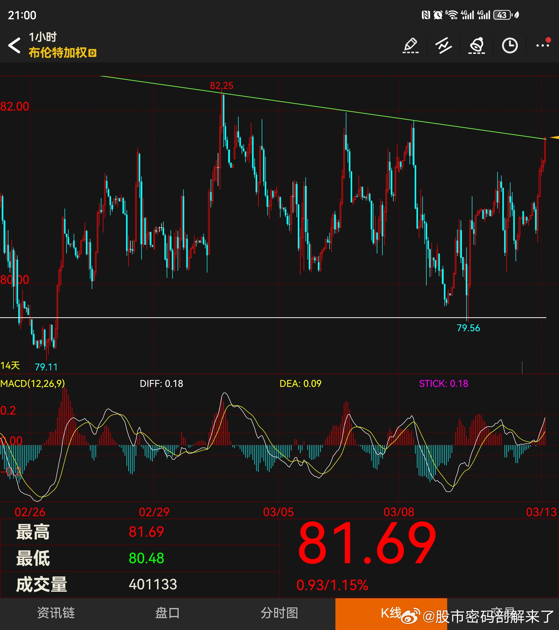布轮特原油最新行情,变化中的机遇与自我提升的自信之路