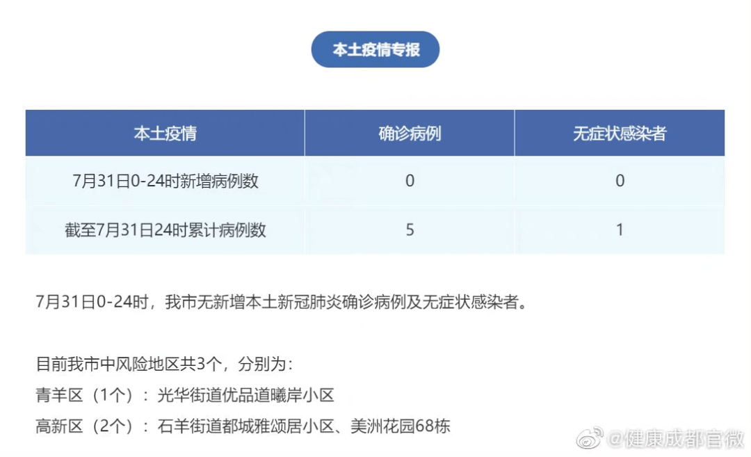 郫都区疫情最新报告实时更新，市民请关注！