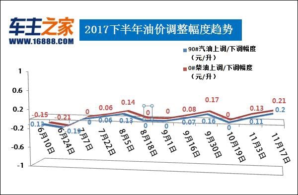 油价最新动态,掌握最新油价消息🌟